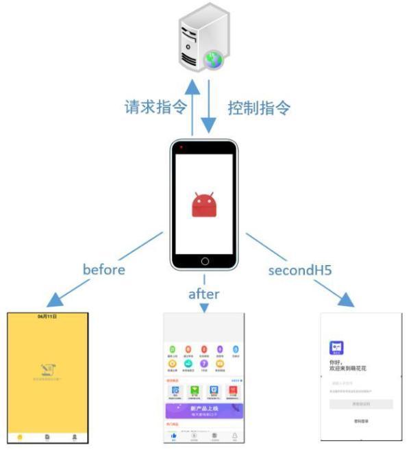 什么是病毒手机版病毒手机版下载-第3张图片-太平洋在线下载 什么是病毒手机版病毒手机版下载-第3张图片-太平洋在线下载